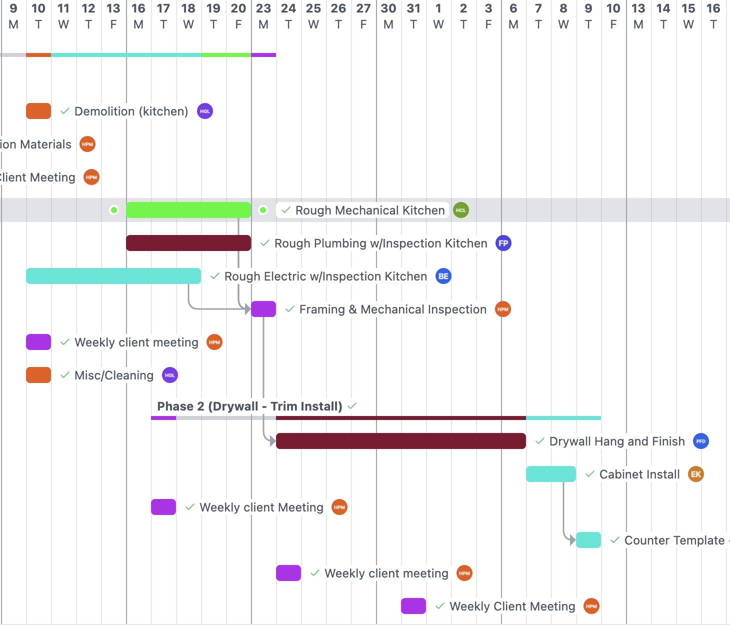 HTZ project timeline